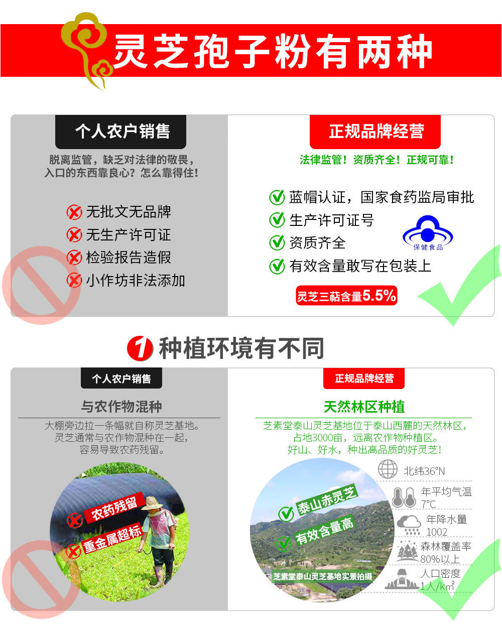 怎樣才能買到正宗的靈芝孢子粉，看了下次就再也不會(huì)買錯(cuò)了！