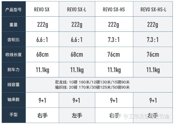 REVO4 SX的參數如下 REVO4 SX的參數如下