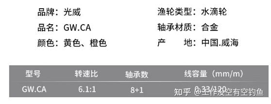 小黃輪的參數 小黃輪的參數