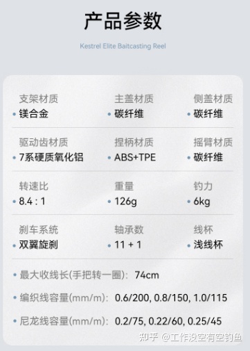 凌隼微物水滴輪的參數如下:.jpg 凌隼微物水滴輪的參數如下:.jpg