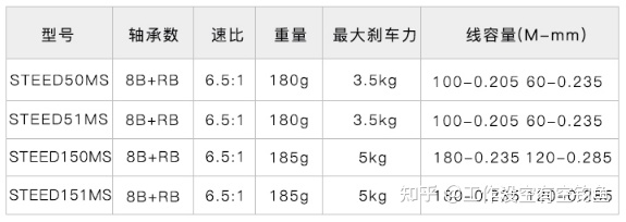 我們來看一看海伯戰馬 我們來看一看海伯戰馬