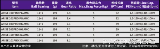 阿瑞斯ARISE的參數如下 阿瑞斯ARISE的參數如下