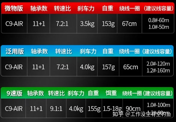 品釣 C9 - air 微物水滴輪的參數如下.jpg 品釣 C9 - air 微物水滴輪的參數如下.jpg