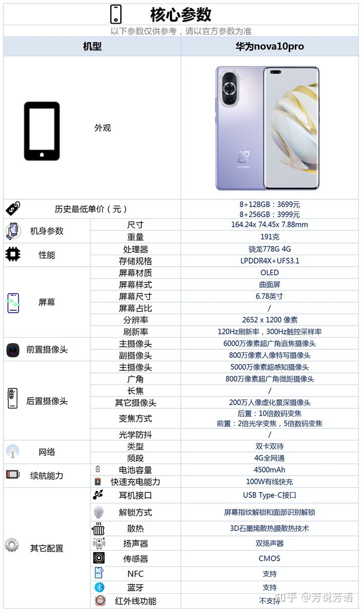 華為nova10pro這款手機的核心配置.jpg
