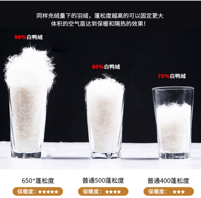 蓬松度是指羽絨的蓬松程度，蓬松度越高，保暖性能也越好。.jpg