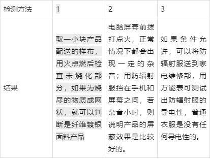 防輻射服哪個牌子好，對孕婦真的有用防電磁輻射屏蔽服品牌推薦
